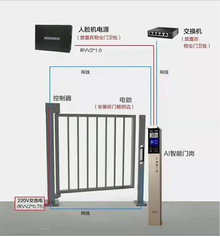 人行门+人脸识别